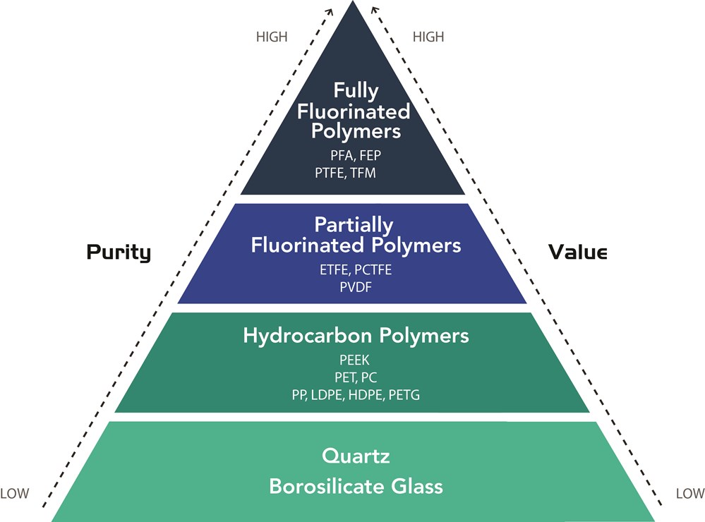 Fluoropolymers